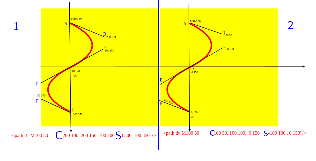 Smooth Bezier Curve