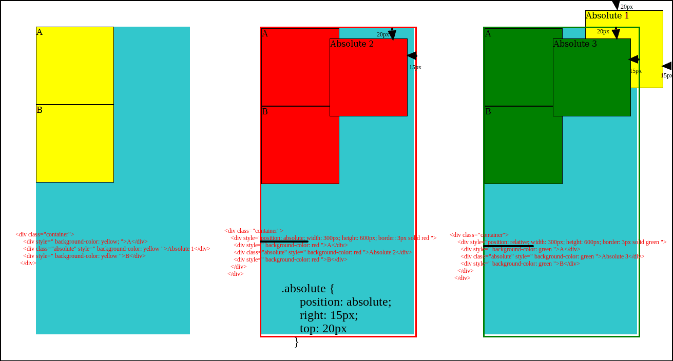 CSS Positioning