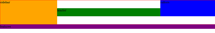 Grid-template-areas